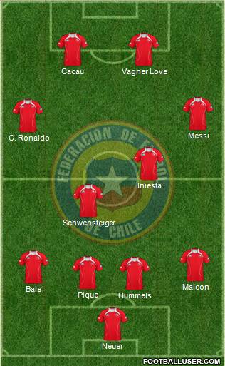 Chile Formation 2011