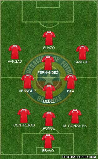 Chile Formation 2011