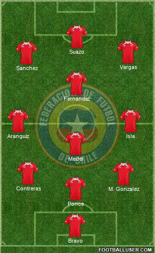 Chile Formation 2011