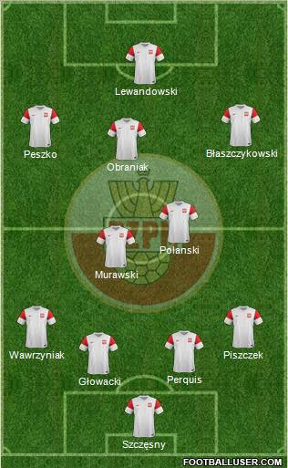 Poland Formation 2011