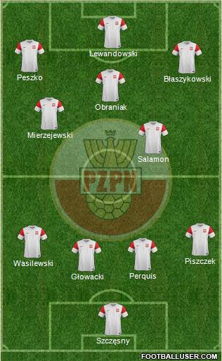 Poland Formation 2011