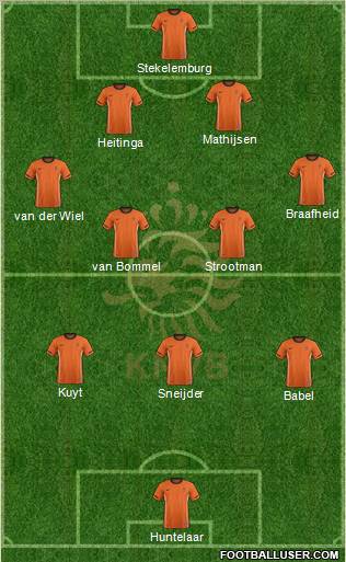 Holland Formation 2011