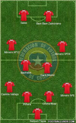 Chile Formation 2011