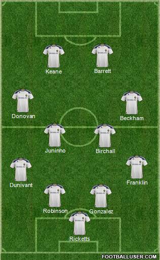 Los Angeles Galaxy Formation 2011