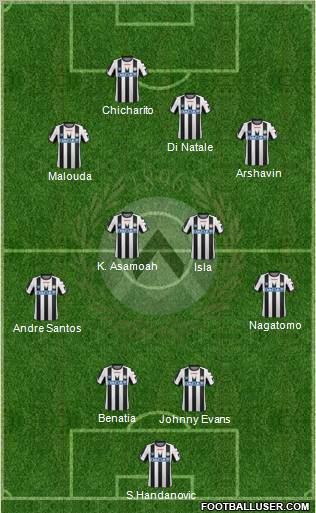 Udinese Formation 2011