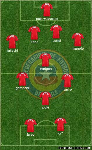 Chile Formation 2011