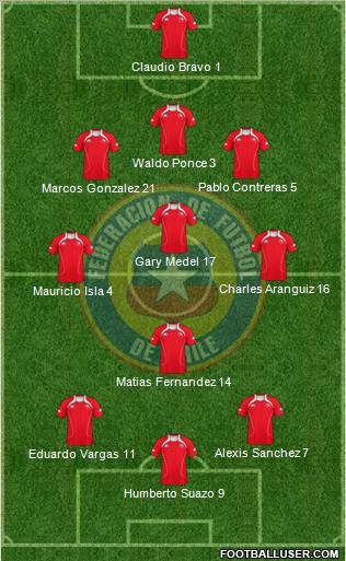 Chile Formation 2011