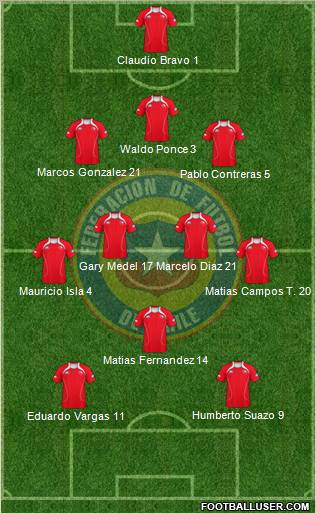 Chile Formation 2011