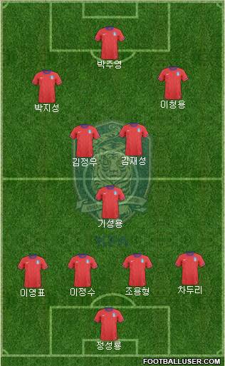 South Korea Formation 2011