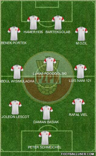 Poland Formation 2011