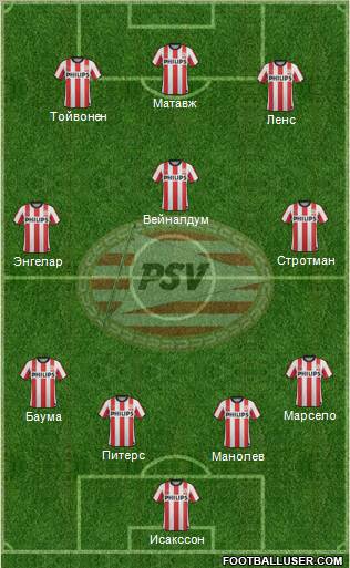 PSV Formation 2011