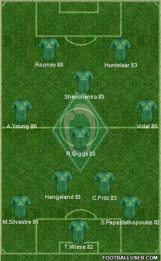 Werder Bremen Formation 2011