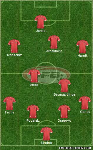 Austria Formation 2011