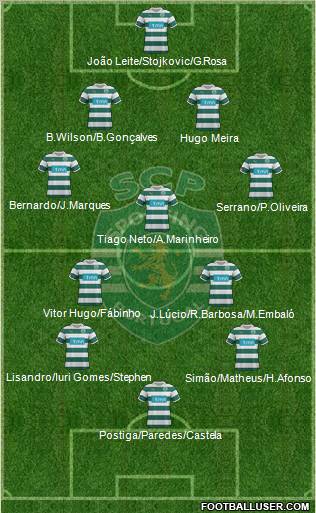 Sporting Clube de Portugal - SAD Formation 2011