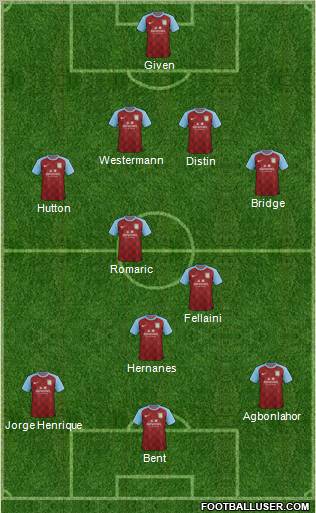 Aston Villa Formation 2011