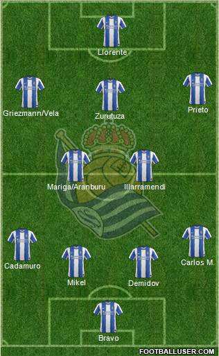 Real Sociedad S.A.D. Formation 2011