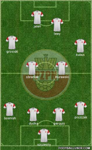 Poland Formation 2011