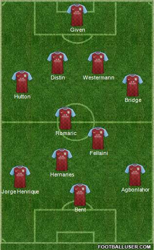 Aston Villa Formation 2011