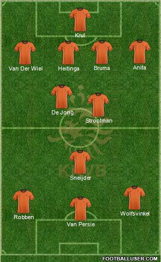 Holland Formation 2011