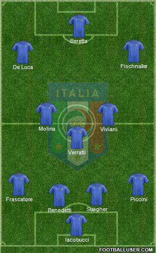 Italy Formation 2011