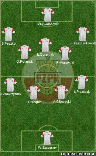 Poland Formation 2011