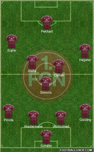 1.FC Nürnberg Formation 2011