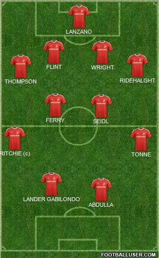 Swindon Town Formation 2011