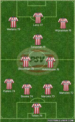 PSV Formation 2011