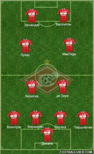 Spartak Moscow Formation 2011