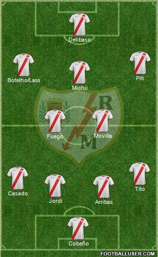 Rayo Vallecano de Madrid S.A.D. Formation 2011