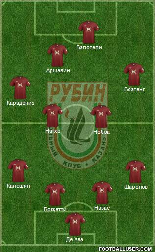 Rubin Kazan Formation 2011