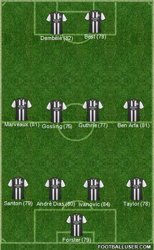 Newcastle United Formation 2011