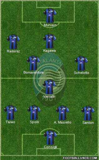 Atalanta Formation 2011