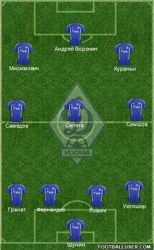 Dinamo Moscow Formation 2011