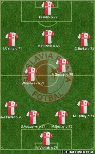 Slavia Prague Formation 2011