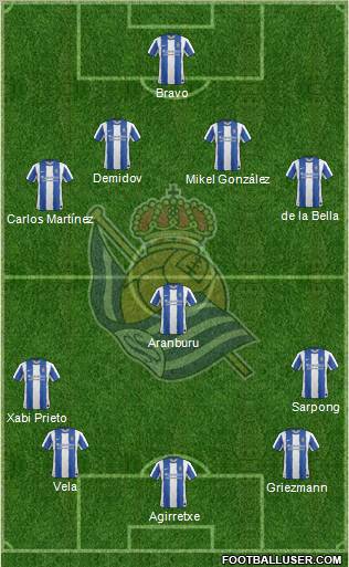 Real Sociedad S.A.D. Formation 2011