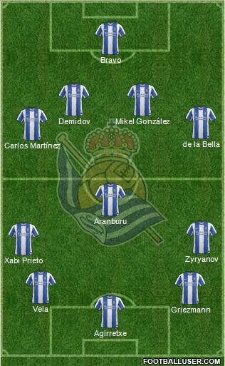 Real Sociedad S.A.D. Formation 2011