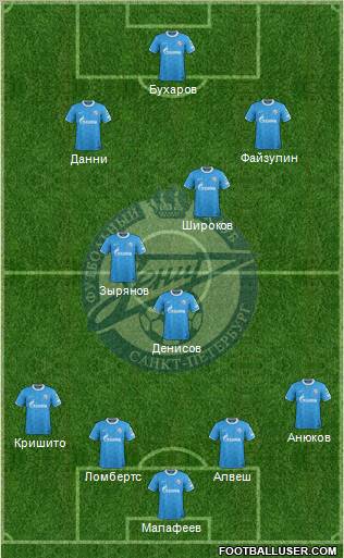 Zenit St. Petersburg Formation 2011