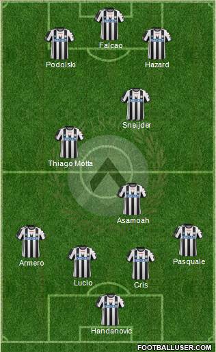 Udinese Formation 2011