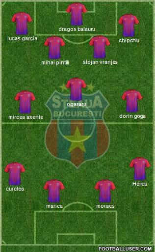 FC Steaua Bucharest Formation 2011