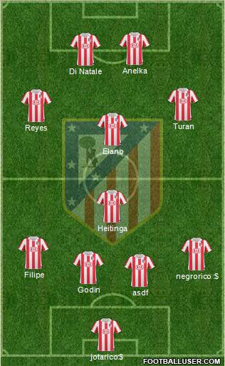 Atlético Madrid B Formation 2011