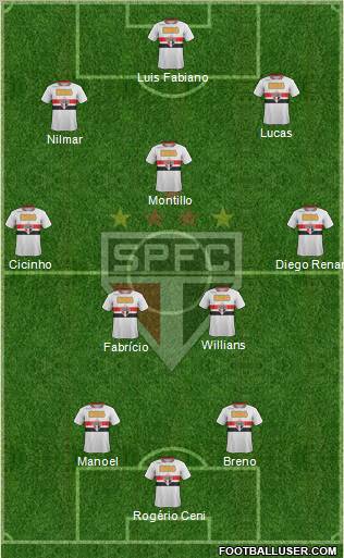 São Paulo FC Formation 2011