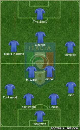 Italy Formation 2011