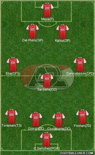 AZ Alkmaar Formation 2011