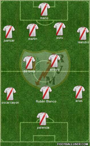 Rayo Vallecano de Madrid S.A.D. Formation 2011