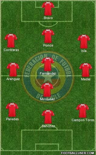 Chile Formation 2011