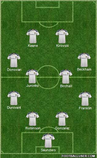 Los Angeles Galaxy Formation 2011