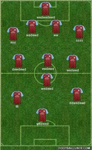 Aston Villa Formation 2011