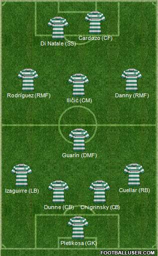 Celtic Formation 2011