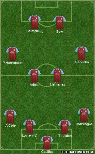 Aston Villa Formation 2011